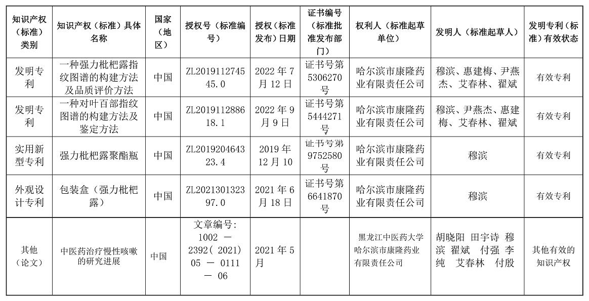 哈尔滨市华体体育官方网站登录入口有限责任公司申报2023年度黑龙江省科学技术进步奖提名公示